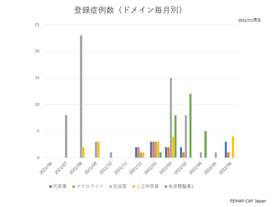 症例登録7月.pdf