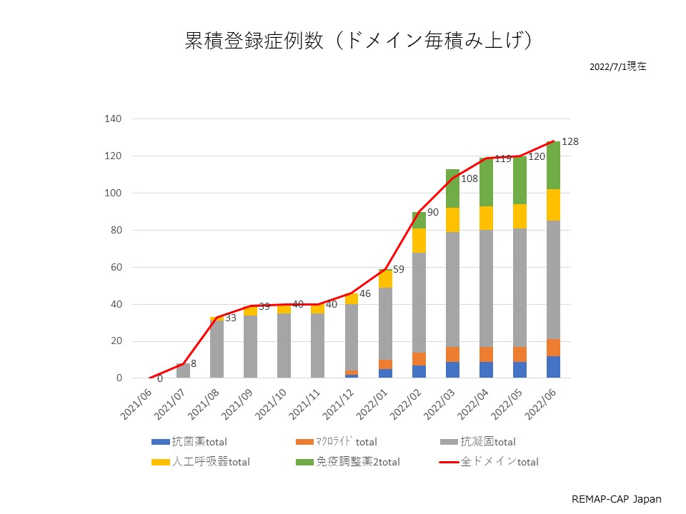 症例登録7月2.pdf